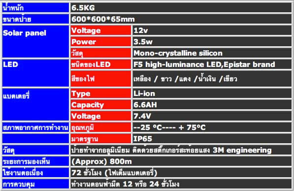 ป้ายคนข้ามถนน