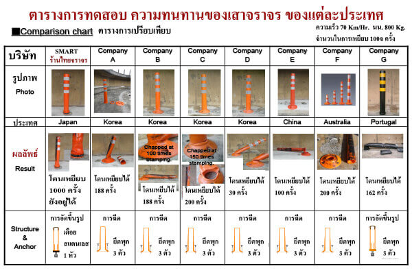เสาจราจร,เสาล้มลุก, เสาหลักอ่อน