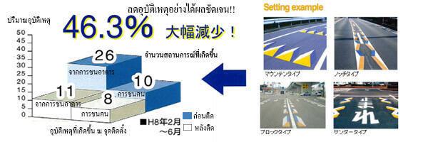 เทปติดถนนสามมิติ