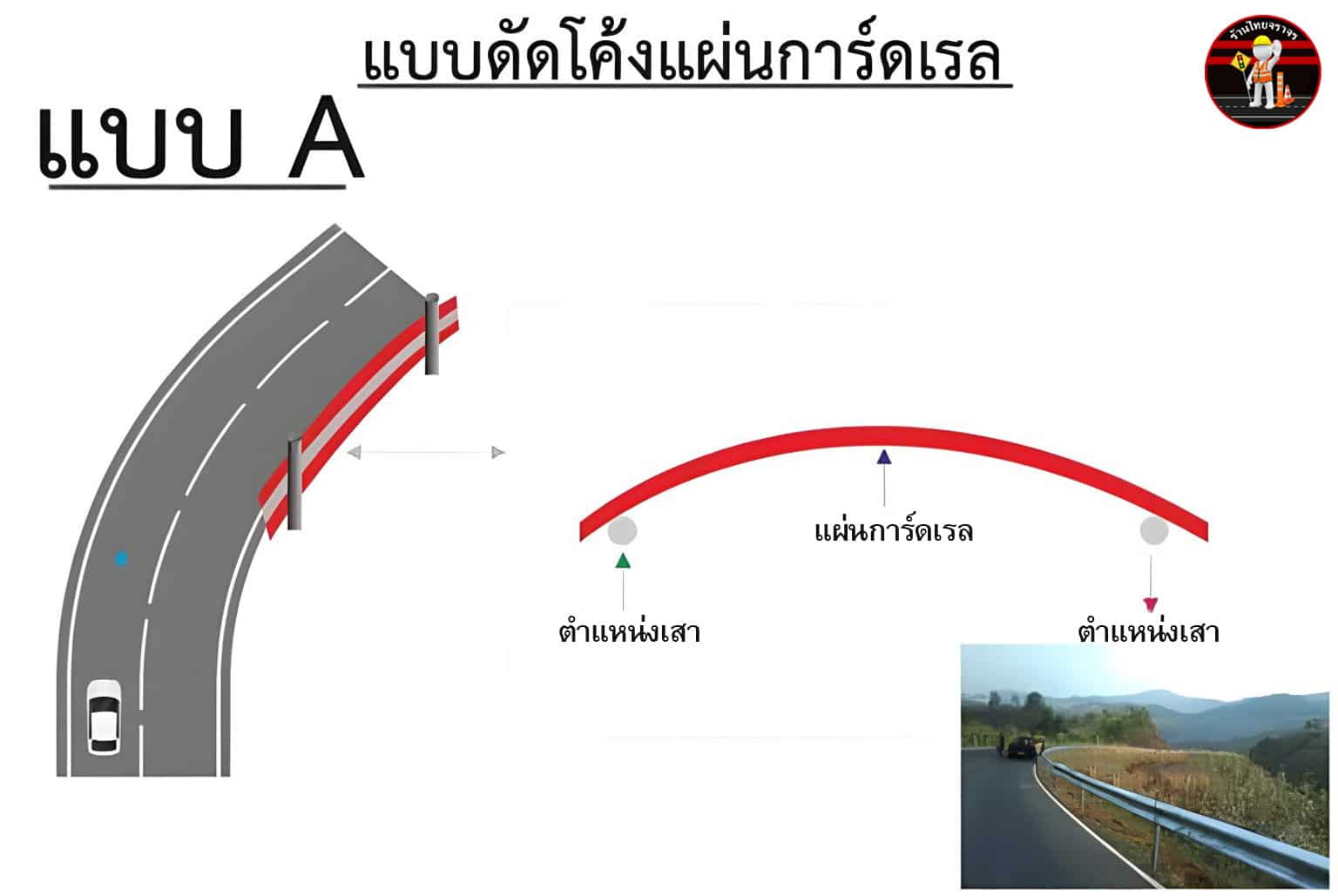 แผ่นการ์ดเรล