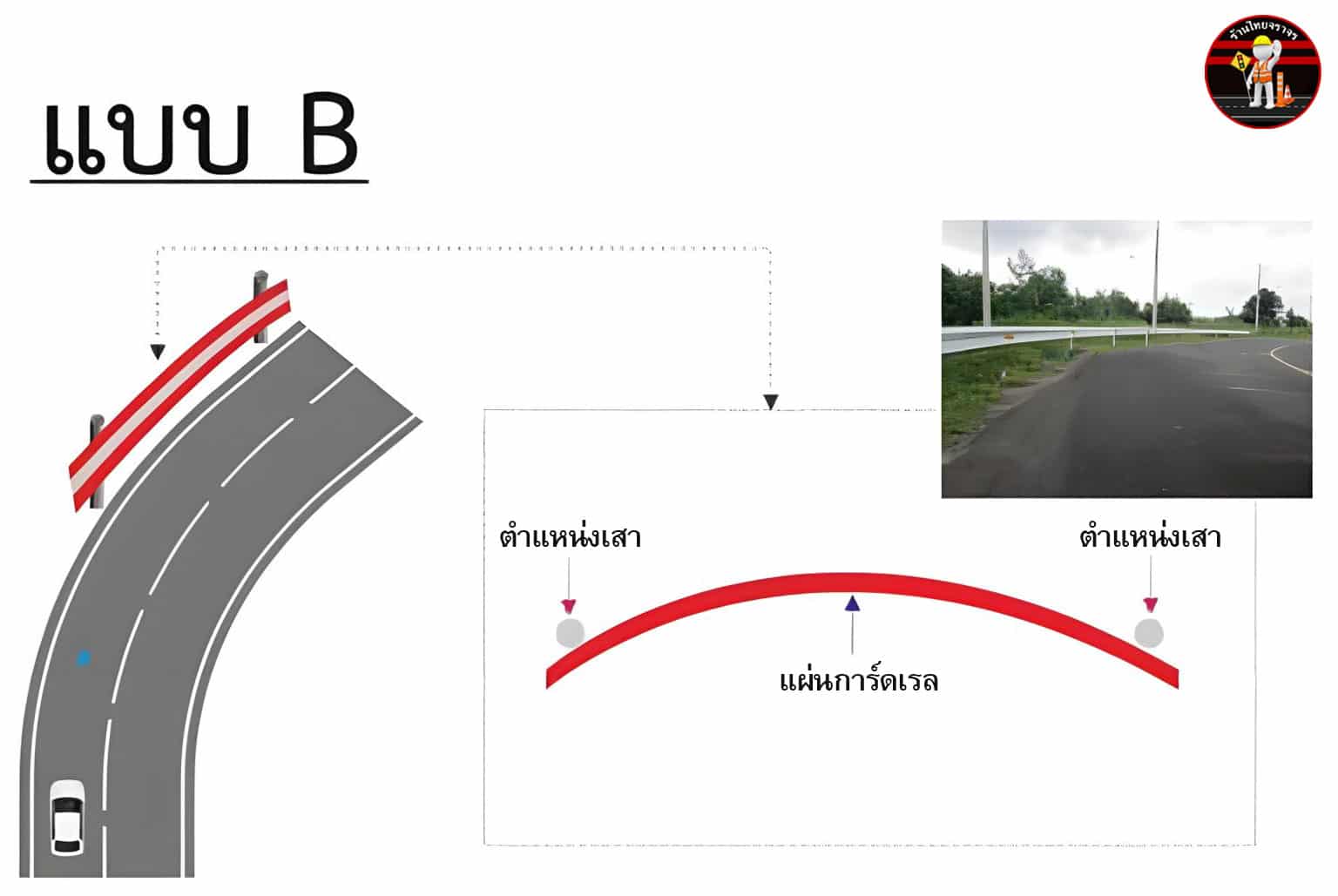 แผ่นการ์ดเรล