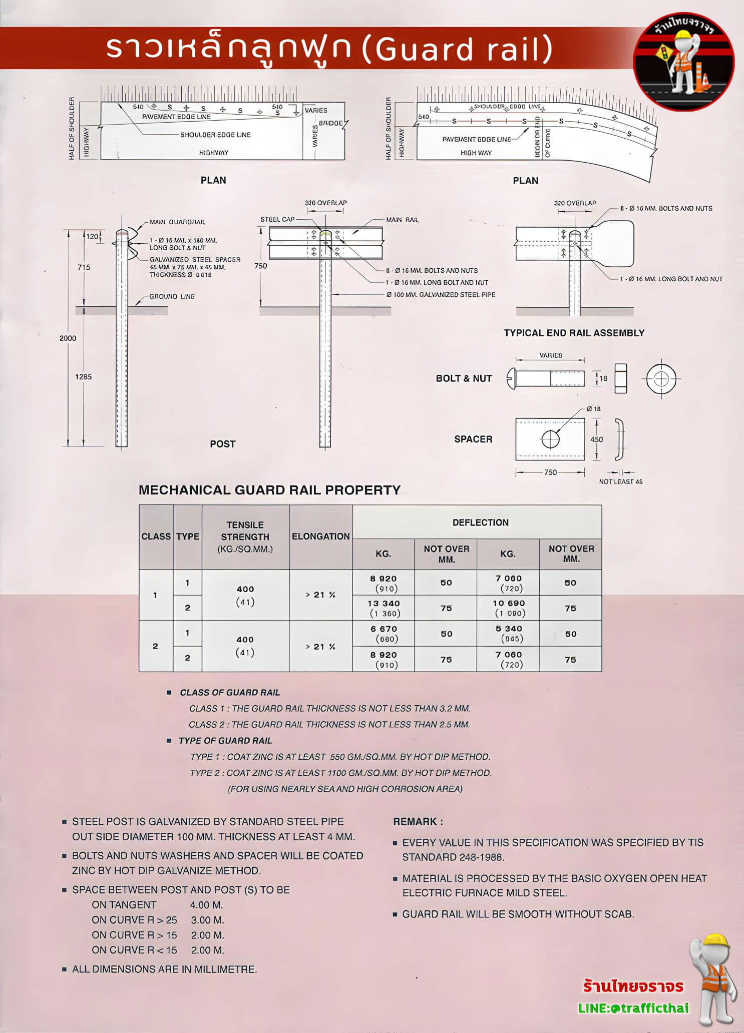 แผ่นการ์ดเรล