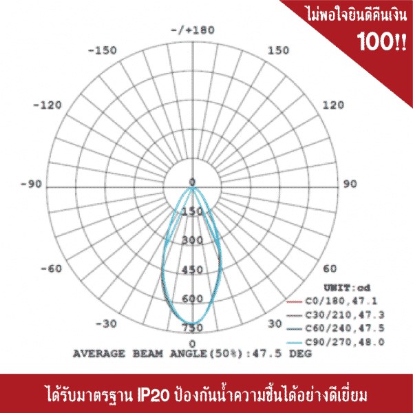 ไฟฉุกเฉิน