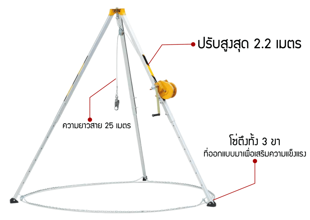 ขาตั้งลอกสามขา